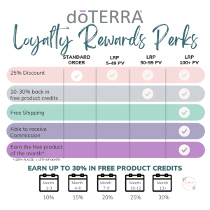 doterra loyalty rewards chart